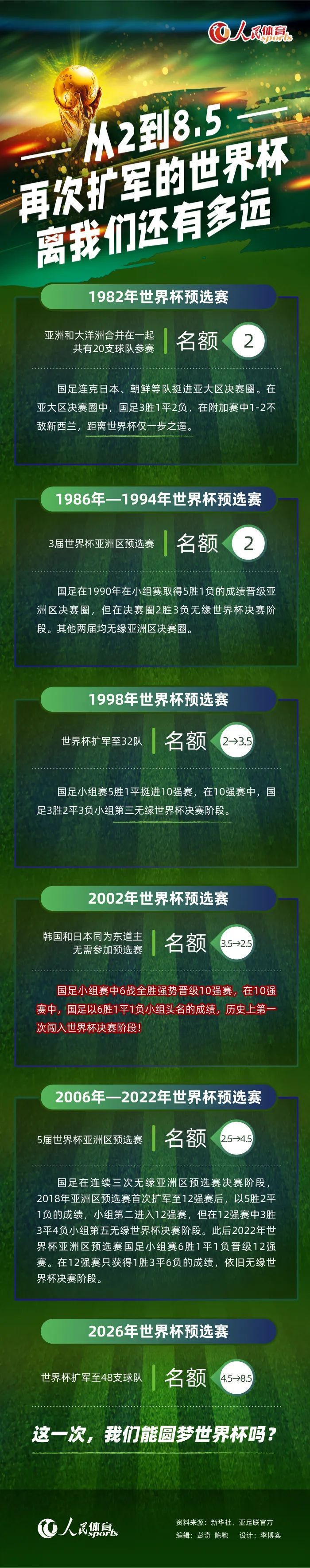 目前，泰尔齐奇暂时留任，但他必须在联赛下半程迎头赶上，多特高层也发出了一个明确的信号，那就是不会被球星们要挟。